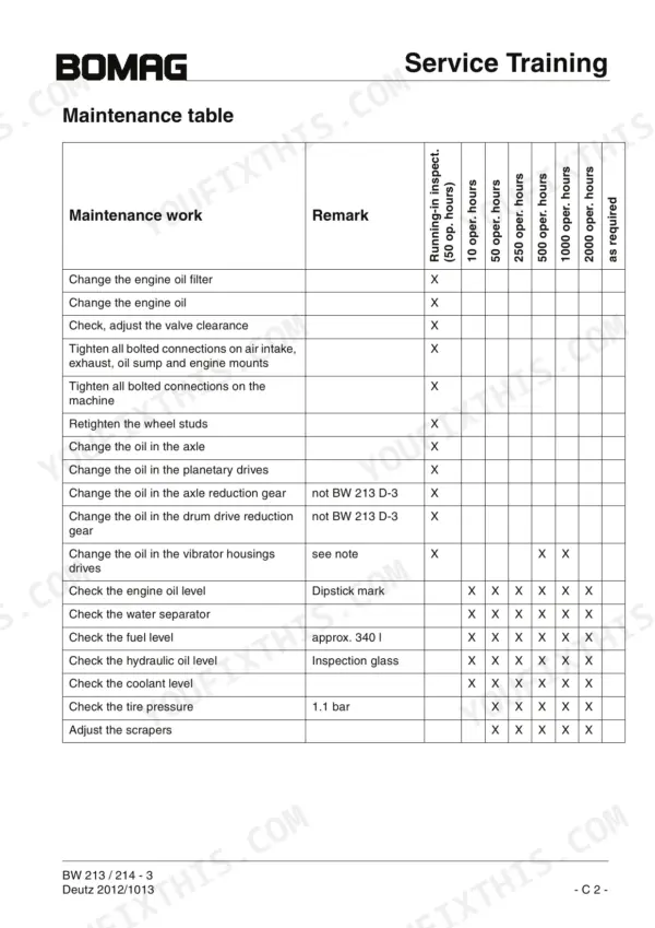 Bomag BW 213 / BW 214-3 Series maintenance schedule table for service intervals.