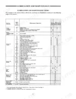 21ad644c-b-maintenance-90 Ford 7810 lubrication and maintenance chart listing service intervals, operations, and required maintenance tasks.