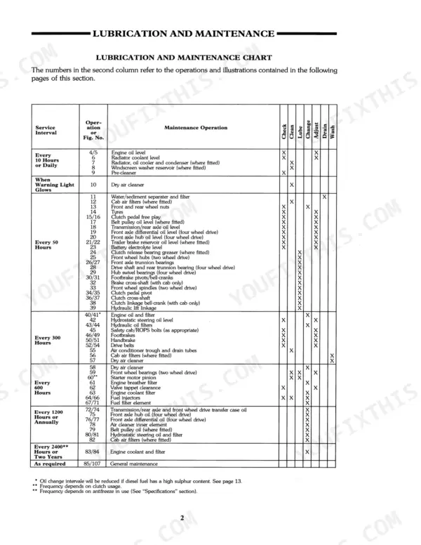 Ford 7810 lubrication and maintenance chart listing service intervals, operations, and required maintenance tasks.