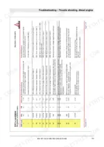 27ec8e72-b-error-codes-711 Bomag BW 191 AD-5 AM, BW 206 AD-5 AM Deutz EMR4 diesel engine troubleshooting table listing DTC error codes and descriptions.
