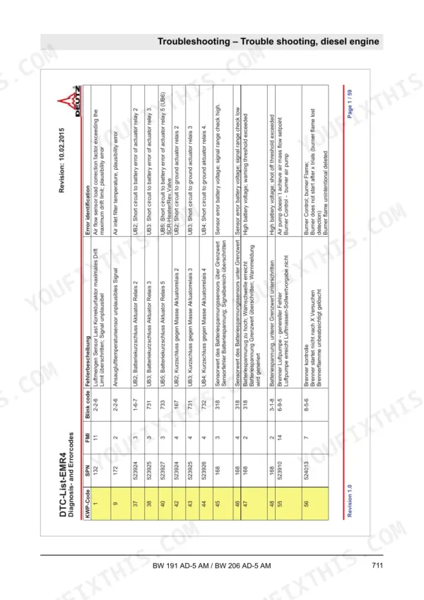 Bomag BW 191 AD-5 AM, BW 206 AD-5 AM Deutz EMR4 diesel engine troubleshooting table listing DTC error codes and descriptions.