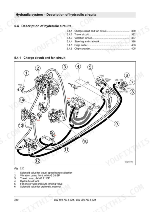 Bomag BW 191 AD-5 AM, BW 206 AD-5 AM hydraulic diagram showing charge circuit, fan circuit, pumps, and solenoid valves.