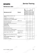 2dbc4336-b-maintenance-11 Bomag BC 571–771 Series maintenance table for service intervals.