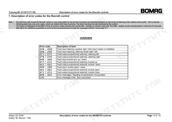 Bomag BC 571–771 Series Rexroth control error code table and descriptions.