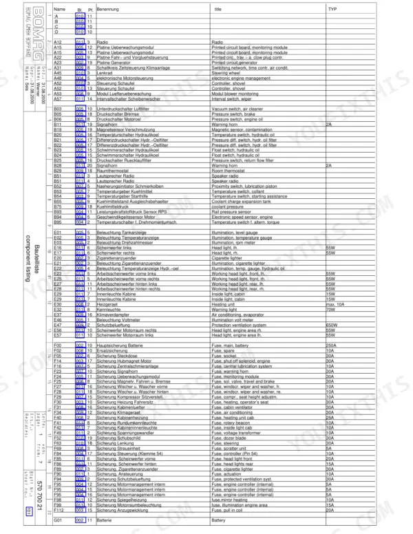 Bomag BC 571–771 Series electrical component listing and fuse table
