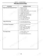 2fad8dee-b-troubleshooting-66 Ford GT65, GT75, GT85, GT95 engine systems troubleshooting table for power, stop, compression, and idling issues.