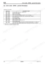 Bomag BF 800 C error codes table showing fault code ranges and descriptions for travel, steering, screed, and hydraulic systems.