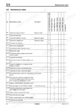 Bomag BF 800 C maintenance table showing service intervals for engine, hydraulic, and screed components.