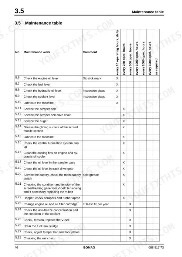 Bomag BF 800 C maintenance table showing service intervals for engine, hydraulic, and screed components.