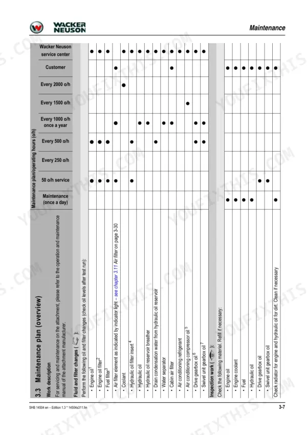 Wacker Neuson 14504 maintenance plan table showing service intervals for engine oil, filters, coolant, and hydraulic system components.