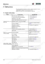 31ed52c4-b-troubleshooting-344 Wacker Neuson 14504 troubleshooting table for engine malfunctions, listing problems, causes, and reference pages.