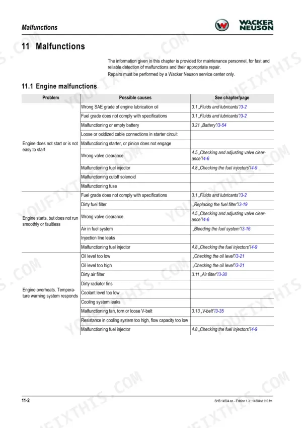 Wacker Neuson 14504 troubleshooting table for engine malfunctions, listing problems, causes, and reference pages.