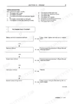 35e629cc-b-troubleshooting-50 New Holland M427, M428, M459 engine troubleshooting flowchart for engine fails to start condition.