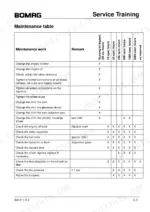 36e68675-b-maintenance-18 Bomag BW 211 D-3 maintenance table showing service intervals for engine oil, filters, axle, and hydraulic system checks.