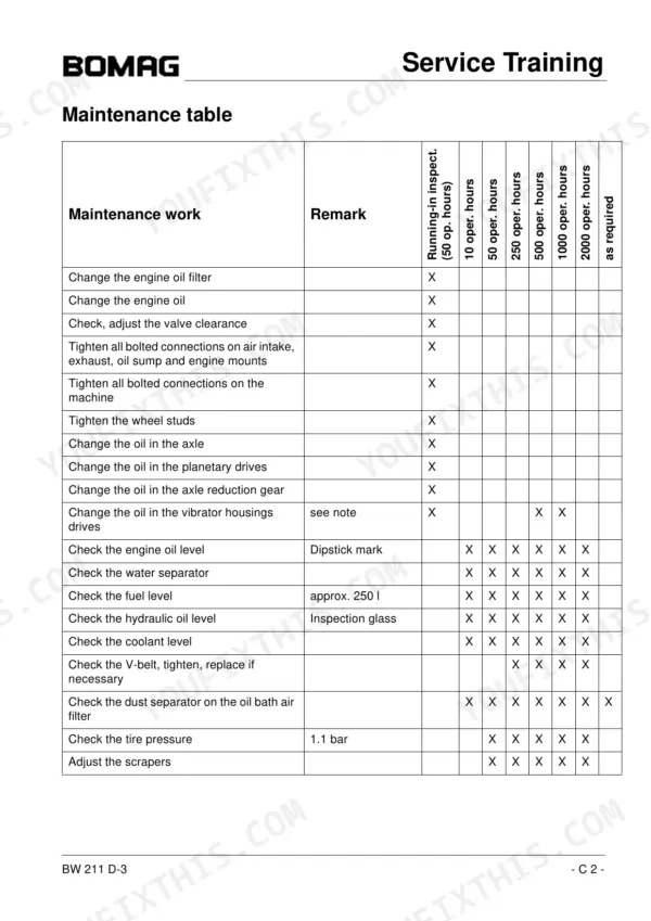 Bomag BW 211 D-3 maintenance table showing service intervals for engine oil, filters, axle, and hydraulic system checks.