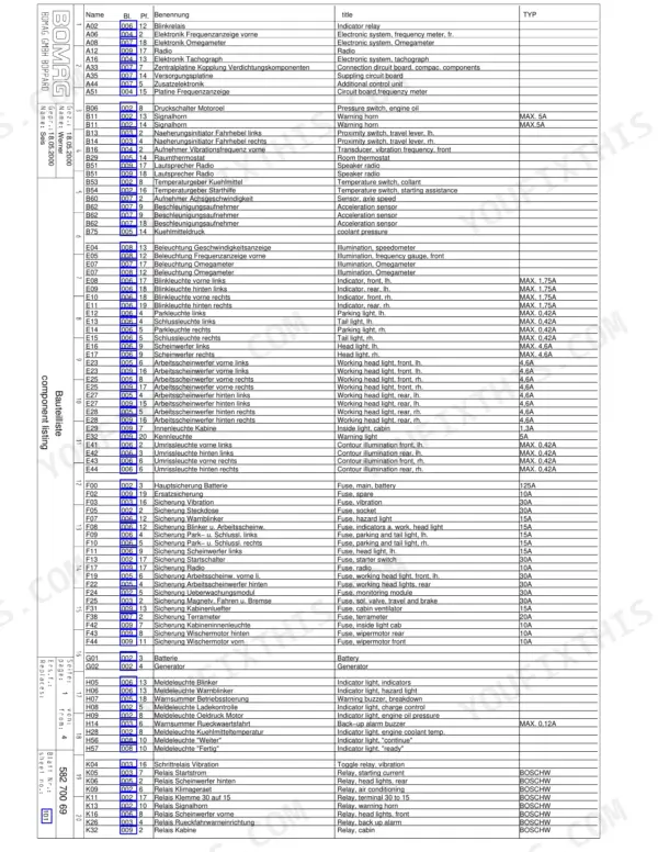 Bomag BW 211 D-3 electrical component list table showing relays, fuses, sensors, and indicator lights with technical specs.