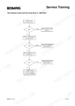 36e68675-b-troubleshooting-55 Bomag BW 211 D-3 troubleshooting flowchart for machine movement in neutral travel lever position.