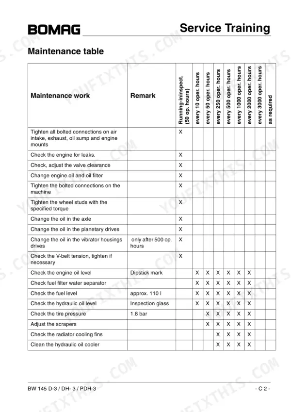 Bomag BW 145 D-3, BW 145 DH-3, BW 145 PDH-3 maintenance table showing service intervals for engine, axle, and hydraulic systems.