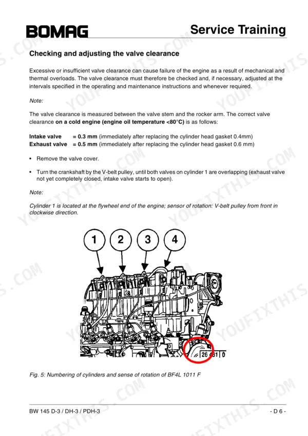 Bomag BW 145 D-3, BW 145 DH-3, BW 145 PDH-3 valve clearance adjustment procedure and BF4L 1011 F engine cylinder diagram.