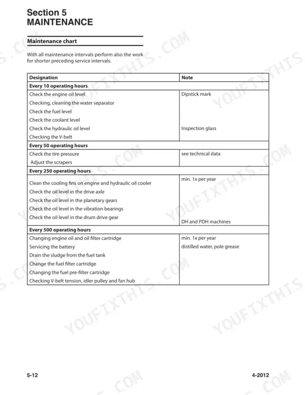 Bomag BW177D-50, BW177DH-50, BW177PDH-50 maintenance chart table showing service intervals from 10 to 500 operating hours.