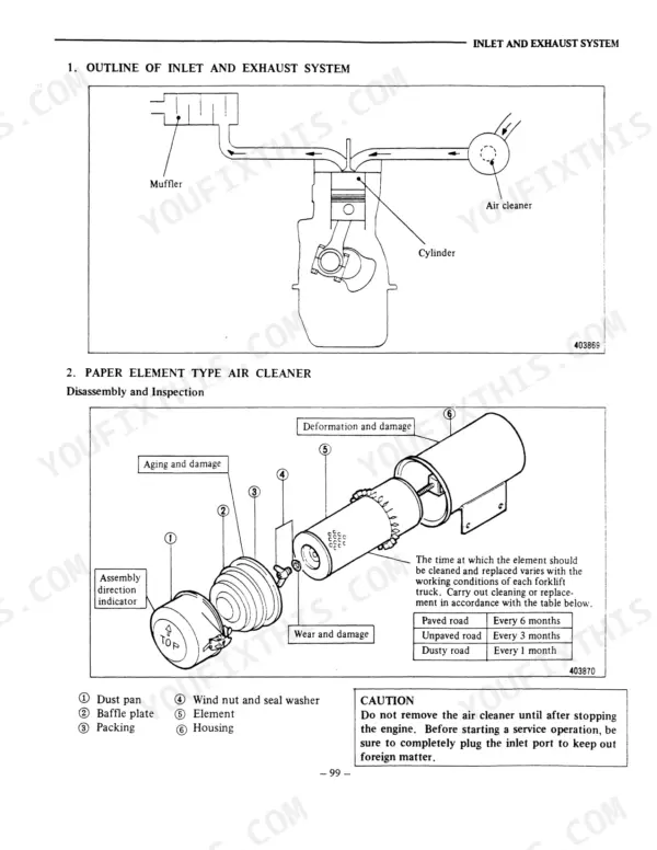 Mitsubishi S6E, S6E2 inlet and exhaust system diagram and paper air cleaner disassembly and inspection guide.