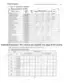 Mitsubishi S6E, S6E2 service manual page 26 showing tightening torque specifications for main engine bolts and general bolts.