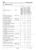 38ce5426-b-maintenance-36 Bomag BW 219 D-4, BW 219 PD-4, PD-4 maintenance chart table listing daily, 250, 500, and 1000 hour service intervals.