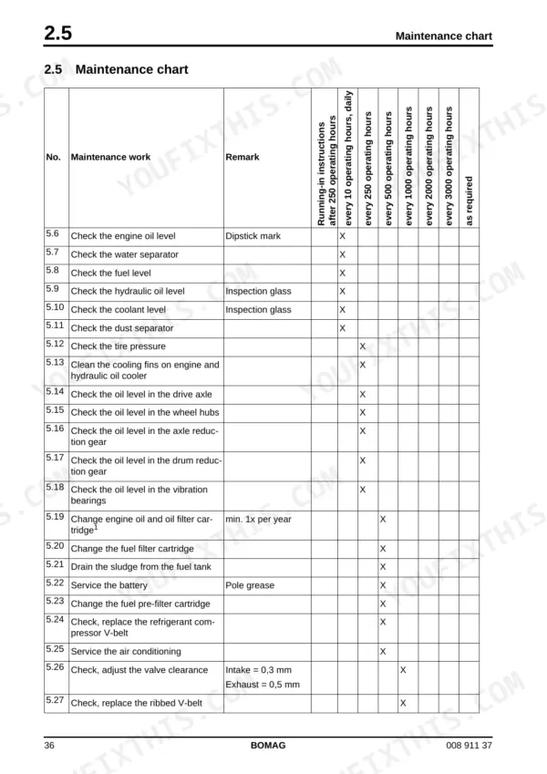 Bomag BW 219 D-4, BW 219 PD-4, PD-4 maintenance chart table listing daily, 250, 500, and 1000 hour service intervals.