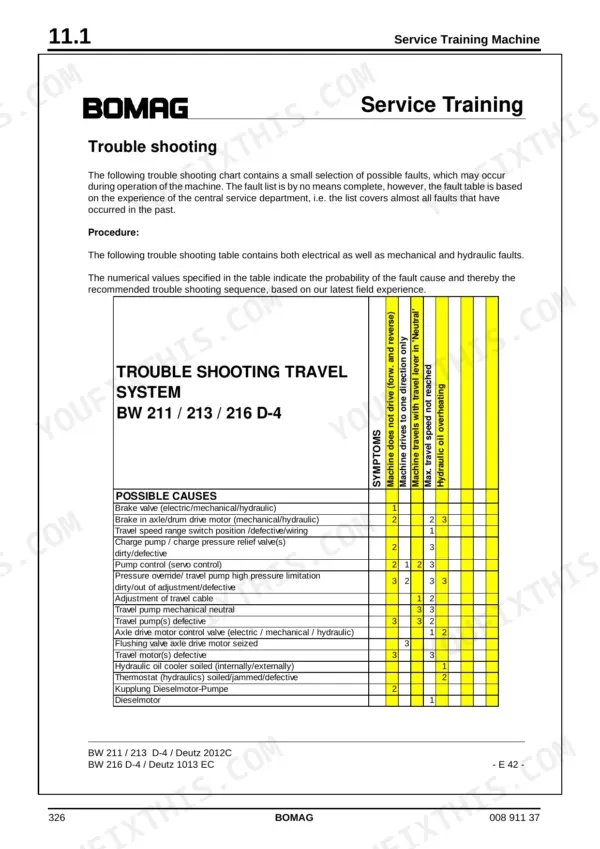 Bomag BW 219 D-4, BW 219 PD-4, PD-4 troubleshooting table for travel system faults, causes, and diagnostic sequences.