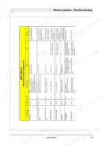 Bomag BMF 2500 S electric systems troubleshooting table showing machine failure codes, causes, effects, and remedies.