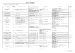 3a194ce9-b-error-codes-241 Link-Belt 135 diagnostic trouble code table listing codes 1093 through 0087, symptoms, display conditions, and causes.