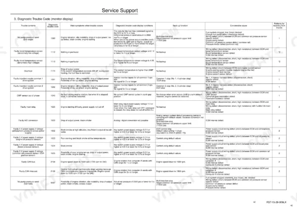 Link-Belt 135 diagnostic trouble code table listing codes 1093 through 0087, symptoms, display conditions, and causes.