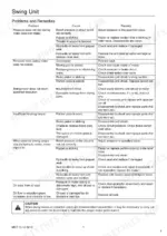 3a194ce9-b-troubleshooting-100 Link-Belt 135 swing unit troubleshooting table listing problems, causes, and remedies for hydraulic motor and gear issues.