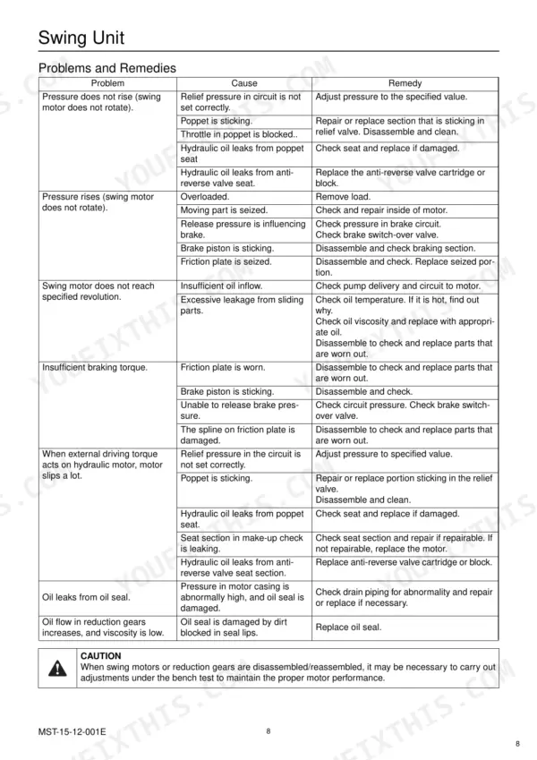 Link-Belt 135 swing unit troubleshooting table listing problems, causes, and remedies for hydraulic motor and gear issues.