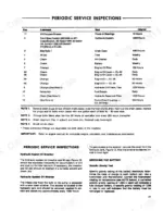 3aa9ba54-b-maintenance-21 Ford CL-30, CL-40 periodic service inspection table, maintenance intervals, and battery specific gravity test procedures.