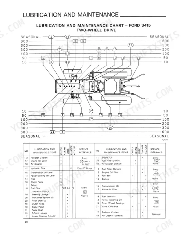 Ford 3415 two-wheel drive tractor lubrication and maintenance chart with service interval diagram and itemized maintenance table.