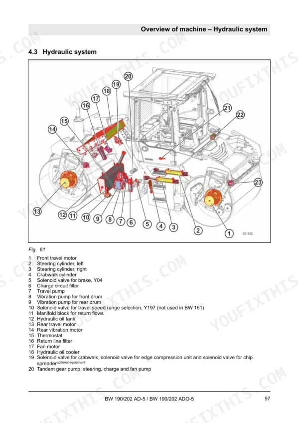 Bomag BW 190/202 AD-5 and ADO-5 hydraulic system component overview diagram.