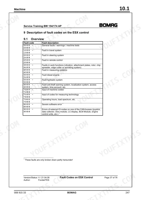 Bomag BW 154 AP AM service manual table listing ESX control fault code ranges and descriptions for machine systems.