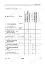 Bomag BW 141–154 Series maintenance chart table detailing service intervals for engine, hydraulic, and drum systems.