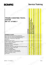 Bomag BW 141–154 Series travel system troubleshooting chart