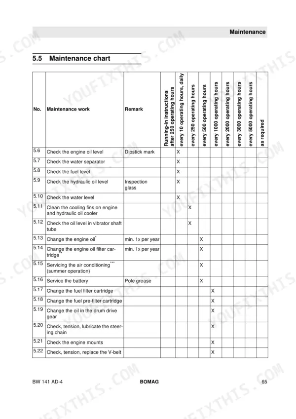 Bomag BW 141–154 Series maintenance chart table detailing service intervals for engine, hydraulic, and drum systems.
