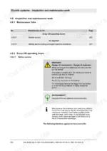 48fd6c77-b-maintenance-202 Bomag BW 80 AD-5, BW 90 AD-5, BW 90 AC-5, BW 100 ADM-5, BW 100 ACM-5, BW 90 SC-5, BW 100 SC-5, BW 100 SCC-5 electric system maintenance table.