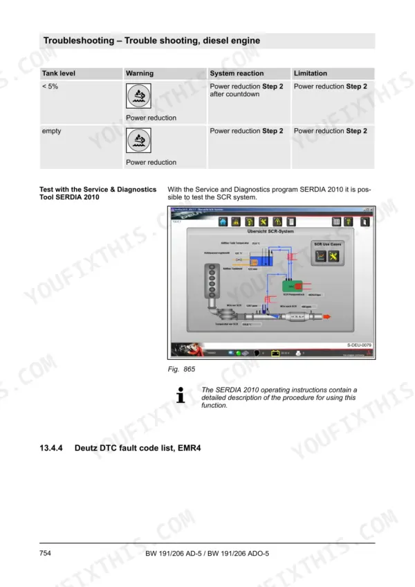 Bomag BW 191 AD-5, BW 191 ADO-5, BW 206 AD-5, BW 206 ADO-5 diesel engine troubleshooting table and SERDIA 2010 SCR system diagram.