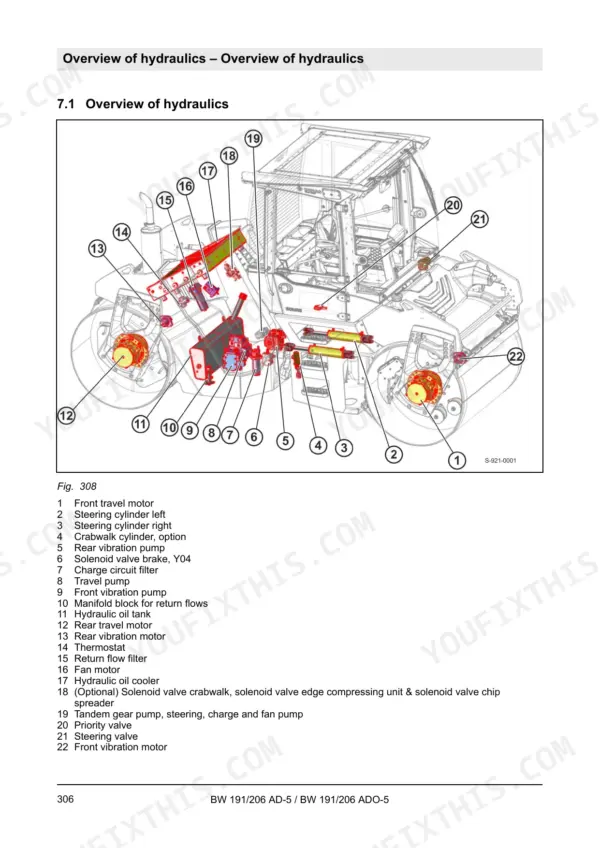 Bomag BW 191 AD-5, BW 191 ADO-5, BW 206 AD-5, BW 206 ADO-5 hydraulic system overview diagram with numbered component list.