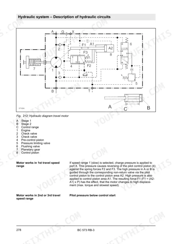 Bomag BC 573 RB-3 hydraulic diagram for travel motor, showing control piston, flushing valve, and circuit descriptions.