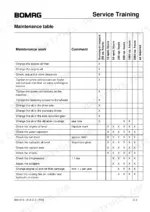Bomag BW 212 D-3, BW 214 D-3, BW 212 PD-3, BW 214 PD-3, BW 212, PD-3 maintenance table showing service intervals and tasks.