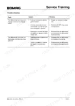 Bomag BW 212 D-3, BW 214 D-3, BW 212 PD-3, BW 214 PD-3, BW 212, PD-3 troubleshooting table for differential lock engagement.