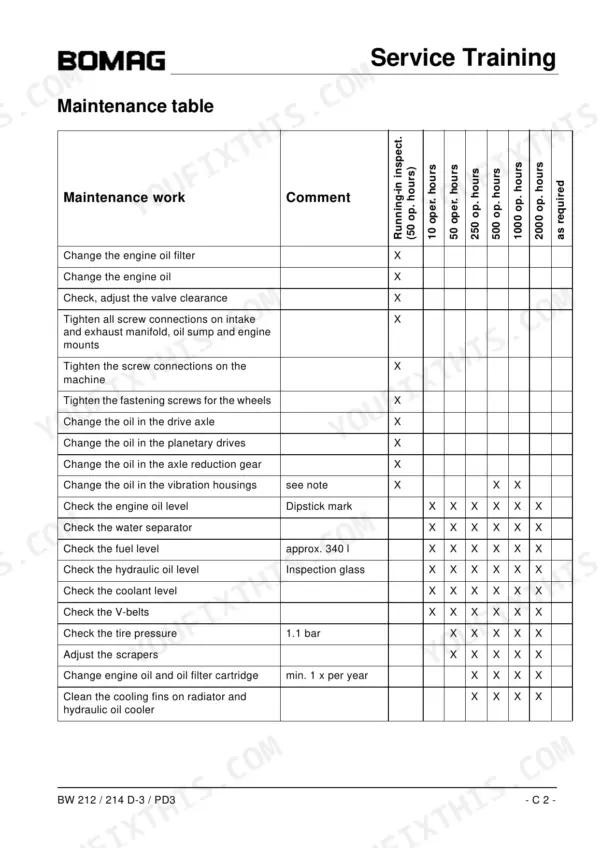 Bomag BW 212 D-3, BW 214 D-3, BW 212 PD-3, BW 214 PD-3, BW 212, PD-3 maintenance table showing service intervals and tasks.