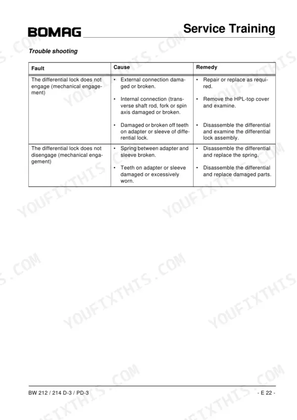 Bomag BW 212 D-3, BW 214 D-3, BW 212 PD-3, BW 214 PD-3, BW 212, PD-3 troubleshooting table for differential lock engagement.