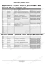4a9c1570-b-pinouts-135 New Holland 790CP wiring connector X032 pinout table for feeder harness showing wire numbers, circuits, and schematic references.